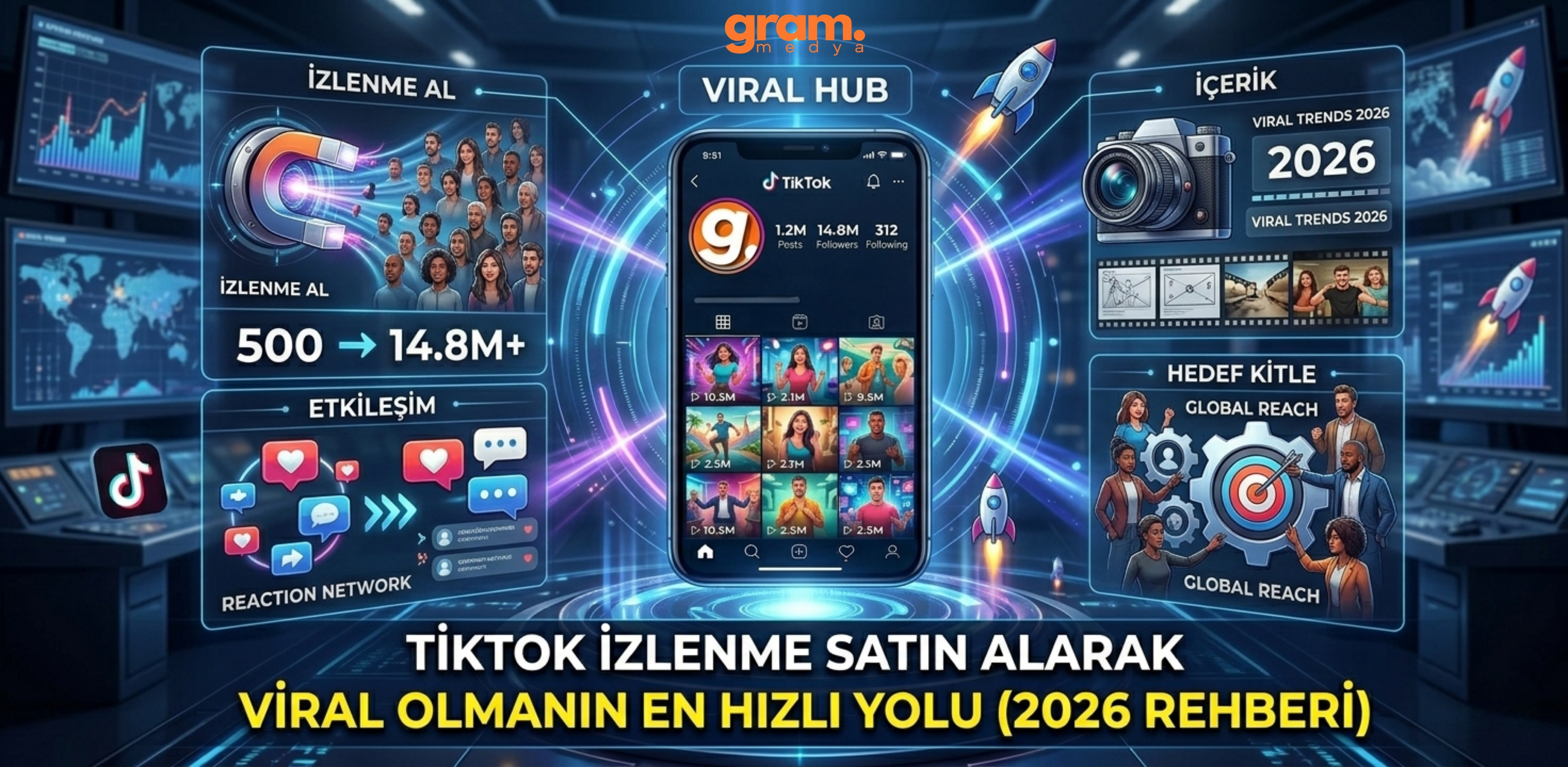 TikTok İzlenme Satın Alarak Viral Olmanın En Hızlı Yolu (2026 Rehberi)