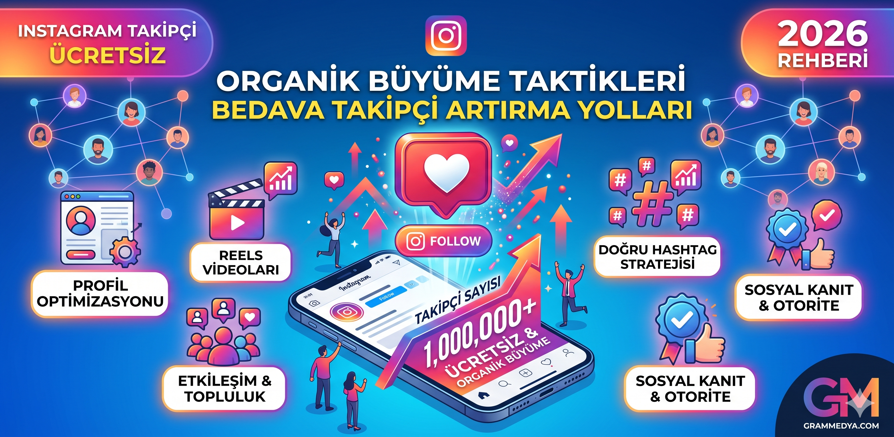 Instagram Takipçi Ücretsiz Artırma Rehberi: 2026 Organik Büyüme Taktikleri