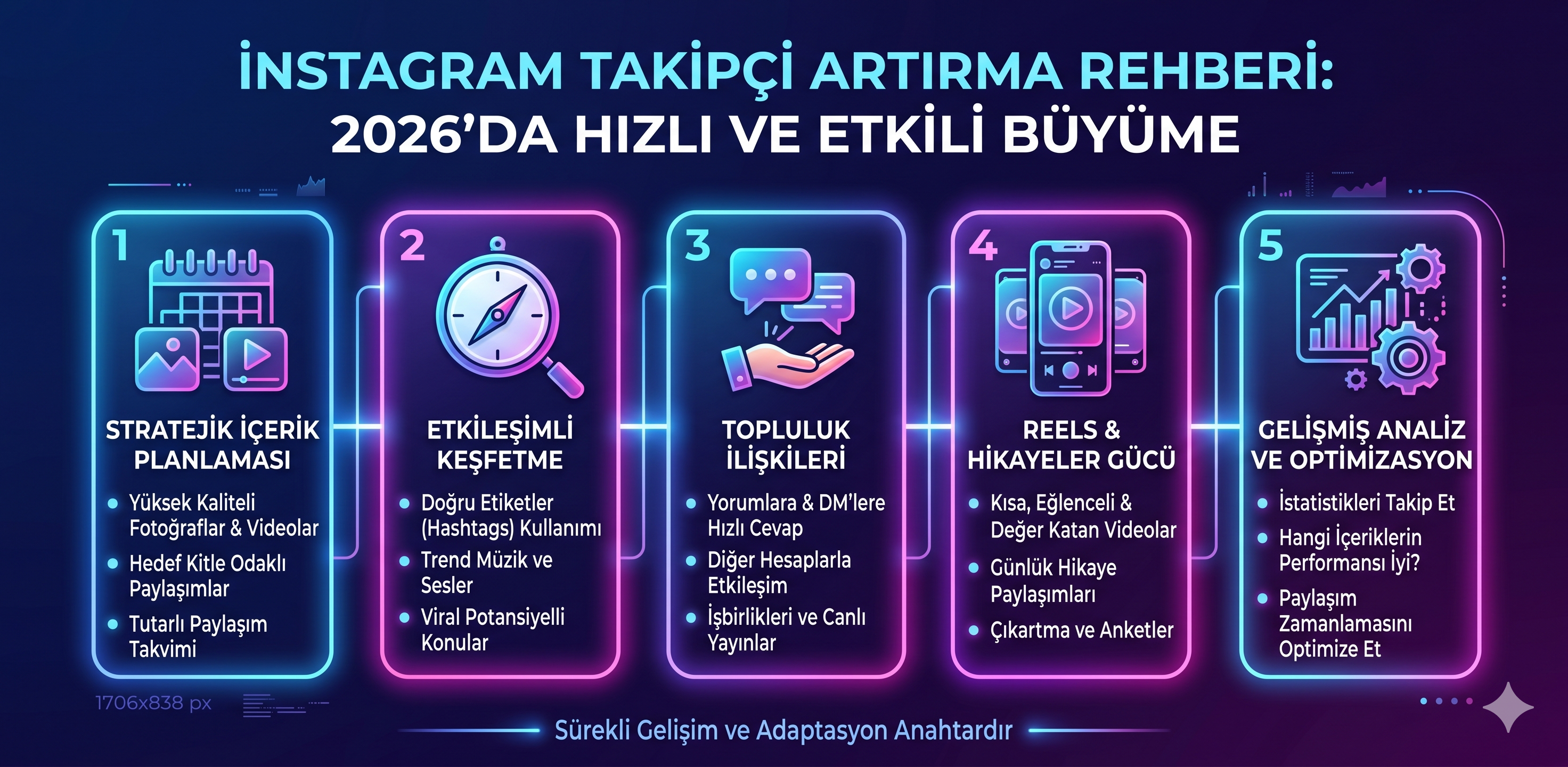 Instagram Takipçi Artırma Rehberi: 2026’da Hızlı ve Etkili Büyüme